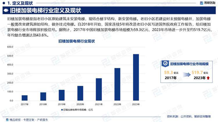 麻将胡了试玩在线网站免费2024年中国旧楼加装电梯行业市场全景调查及投资前景研究